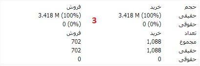 معاملات- تابلوخوانی