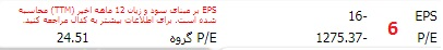 . EPS و P/E