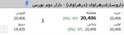 تابلو خوانی- قیمت