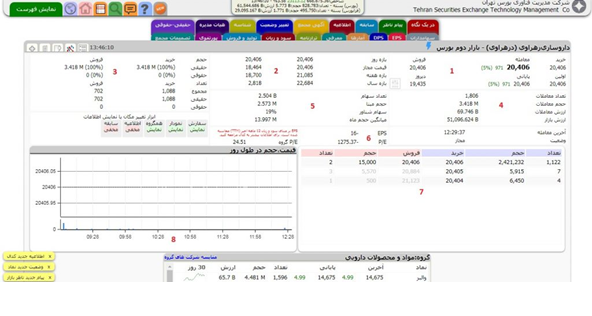 ضرورت یادگیری تابلوخوانی