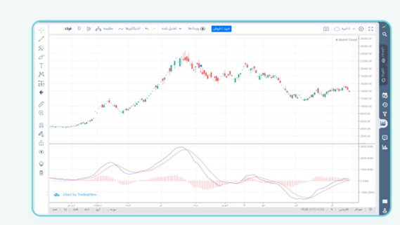 اندیکاتور MACD