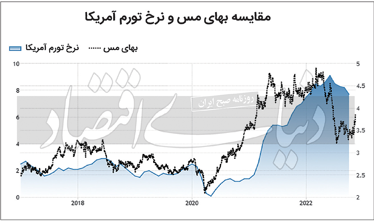 سوخت‏‏‌گیری‏‏‌ کالایی‏‏‌ها از ترمز CPI