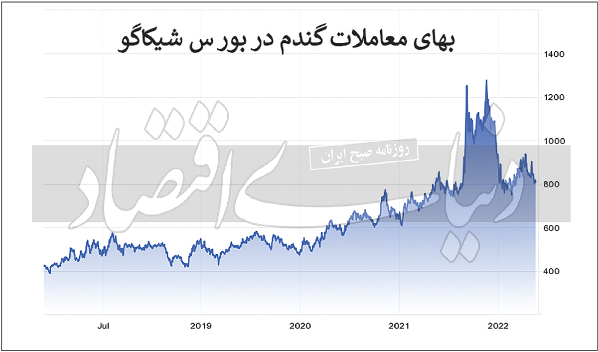 کاهش بحران در مزارع گندم