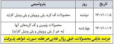 زمان بندی عرضه هفته جاری محصولات پلیمری و آف گرید در بورس کالا اعلام شد