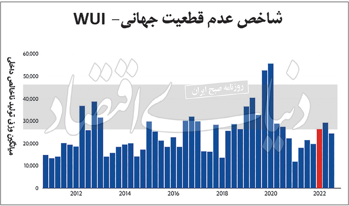 صعود ناپایدار کامودیتی‏‏‌ها در سایه بحران