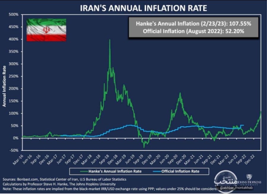 گزارش دولت رئیسی