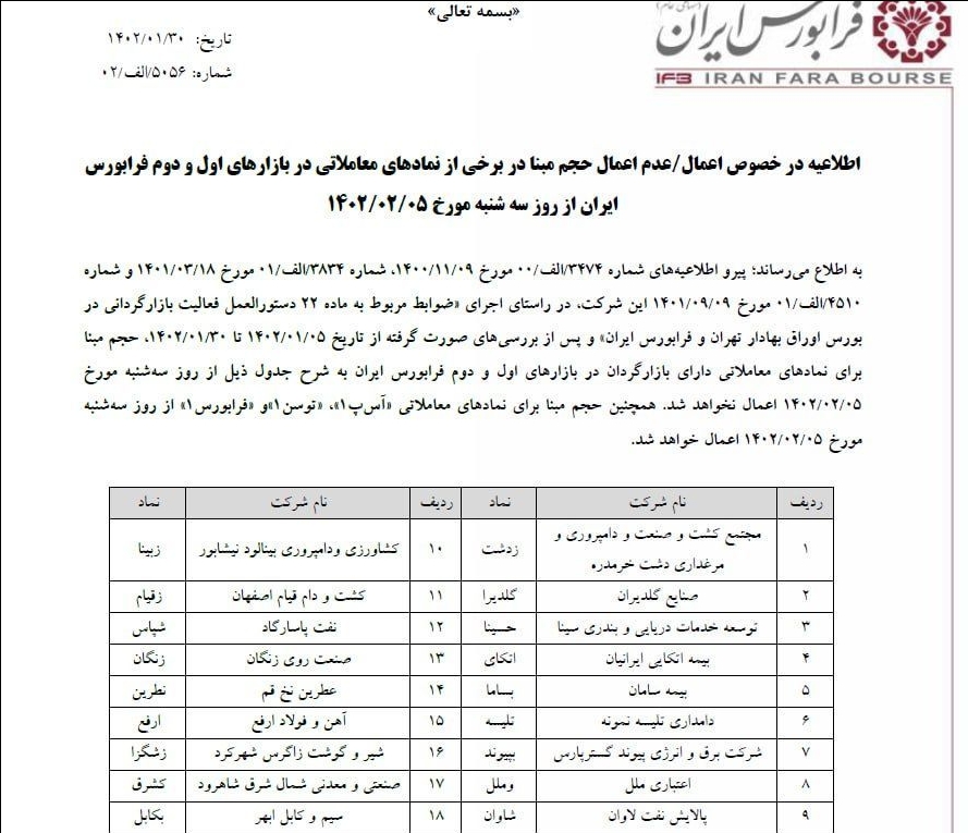 اعمال یا عدم اعمال حجم مبنا