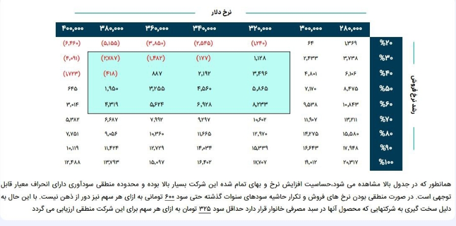 سهم سپید