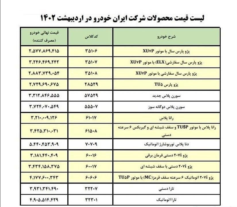 قیمت جدید کارخانه‌ای ۱۴ محصول ایران‌خودرو